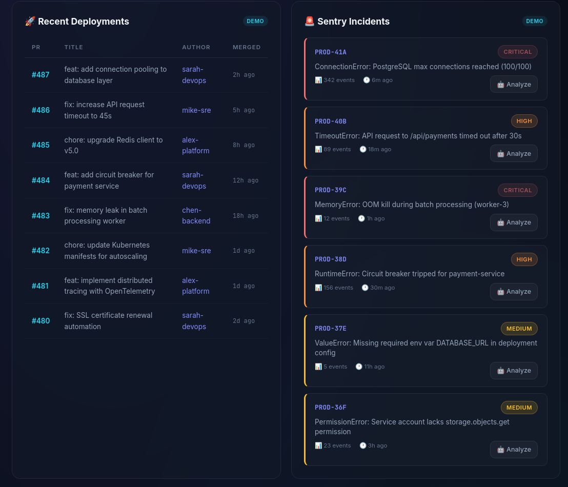 Deployments and Incidents