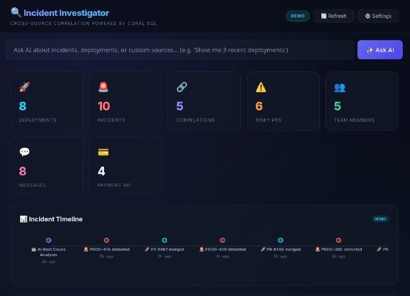 Dashboard Stats & Timeline