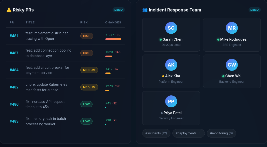 Risky PRs and Team