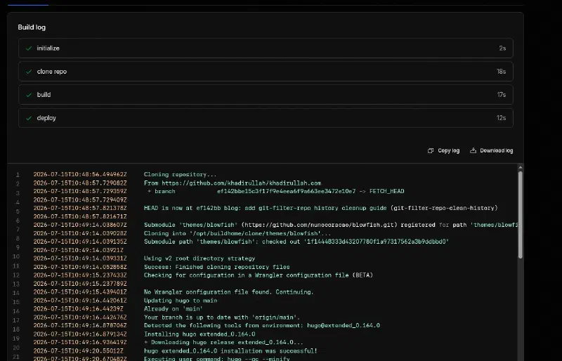 Build log showing all four stages with green checkmarks confirming the submodule was cloned correctly and Hugo 0.164.0 was installed