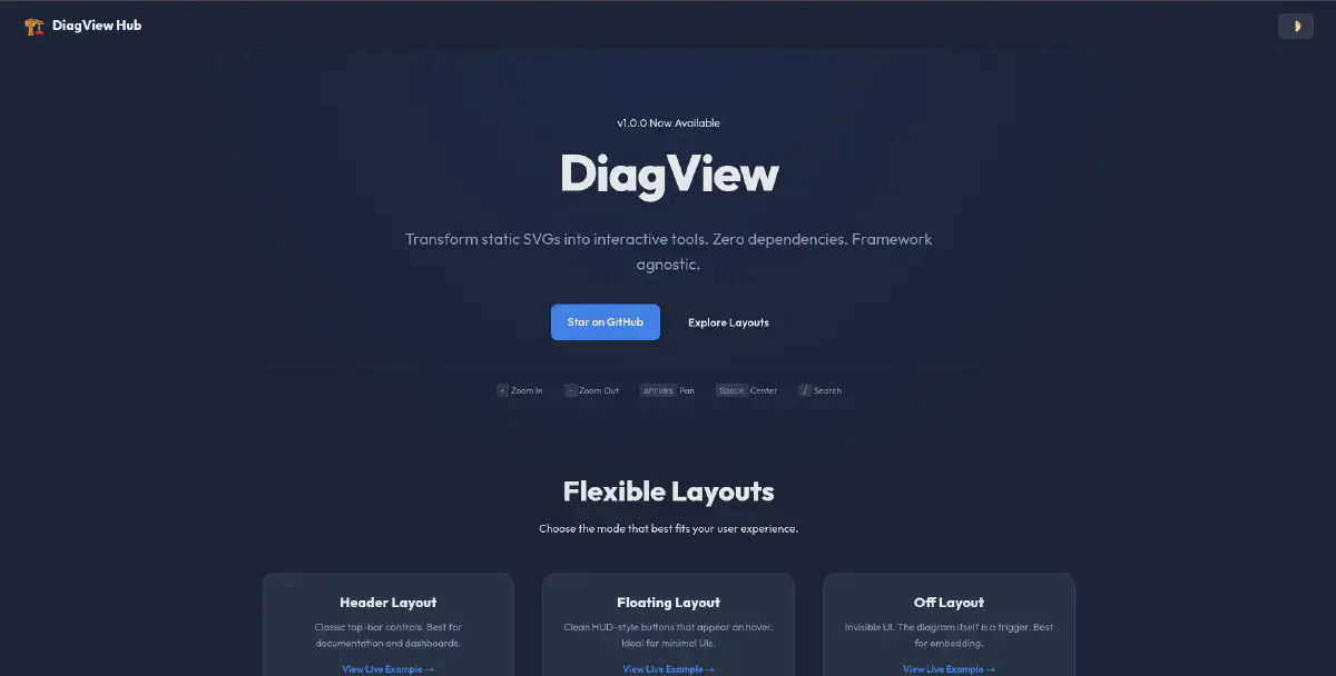 Introducing DiagView
