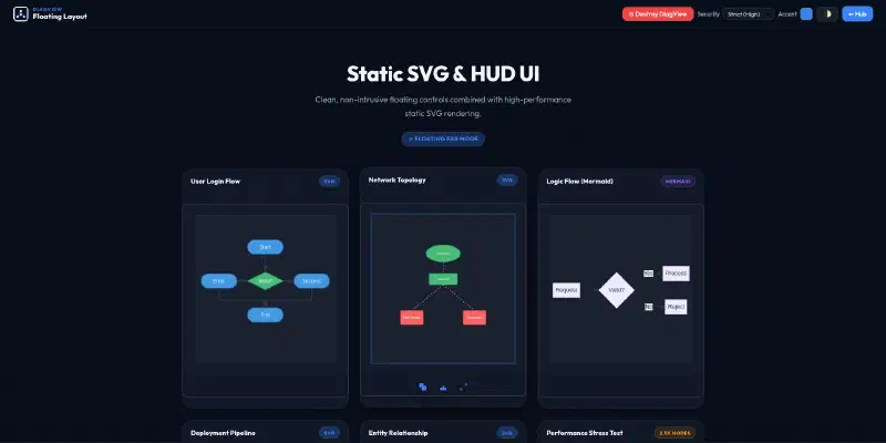 Floating Layout