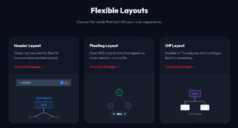 Layout Options