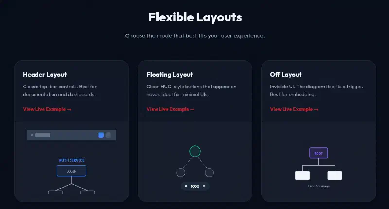Layout Options