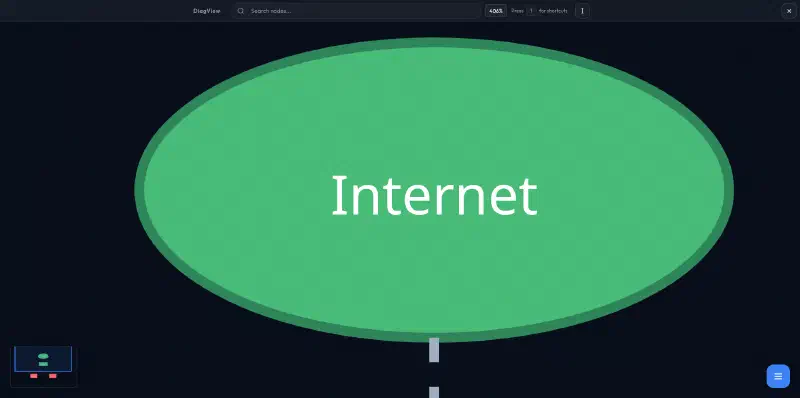 Minimap View